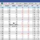 ㈜그린애드랩스코리아 | [25.2.12 상한가 특징주] DSC인베스트먼트, TS인베스트먼트 분석 (퓨리오사AI 말고 다른 투자기업은...
