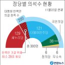 '200명을 확보하라'… 野, 탄핵 의결 정족수 '비상' 이미지