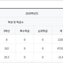 부여중학교 이미지