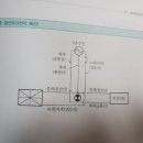 유도등 3선식 문제 이미지