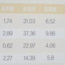 (주)씨앤씨홀스넷 이미지