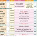 야간요가중급 이미지