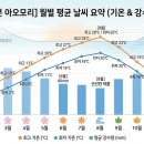 장대리닷컴