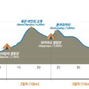 [남미 대장정] 트레킹 29일... 이미지