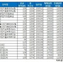 파주∼강남 출ㆍ퇴근시간 절반으로 확 준다 이미지