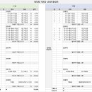 54-1학기 결산안.( 명정회 지원금 감사인사.) 이미지