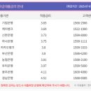 그레이스부동산공인중개사사무소 이미지