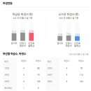 수리산성원쌍떼빌1차 이미지