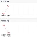 진리트레이너엔터테인먼트 - 부산진구 중앙대로969번길 16 | 진리트레이너엔터테인먼트
