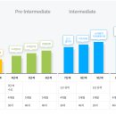 쉽게 배우는 초보영어 이미지