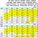 크로바아파트 경로당 이미지