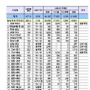 간선-77 뉴스1