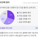 일본, '일하는 나라' 만들기 첫걸음...월 45시간 잔업지도 철폐 이미지