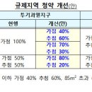 규제지역 중소형도 추첨제 생긴다..청약제도 5년 만에 개편 이미지