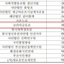 &#39;자손군 조장&#39; 리박스쿨 전직 간부, 국무총리 주관 해외연수 참가﻿ 이미지