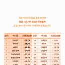 보훈아파트 이미지