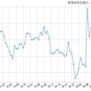 주식회사 현대바이오랜드