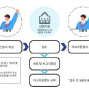 제주시 차량관리과 자동차등록사무소 이미지