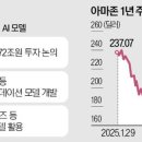 아마존모바일