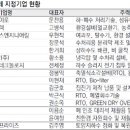 에이엔티환경 이미지