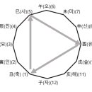 구로구립온누리도서관 이미지
