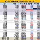 원이엔씨주 네이버블로그