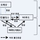 (주)명진 이미지