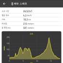 삼척로(호산) 이미지