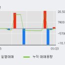 고려제약(주) 이미지