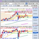 5세대 이동통신 그리고 48시간 | 260323 시장 관찰