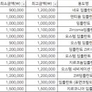 빛날빈치과의원 이미지