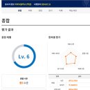 이피엘영어학원 이미지