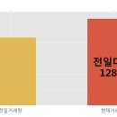 (주)퓨쳐스트림네트웍스 이미지