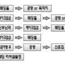 세이브존카서비스 이미지