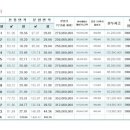 중원마트 이미지