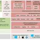 Microsoft는 .NET Core 3.0 및 C # 8.0으로 새로운 시대를 열었습니다. 이미지