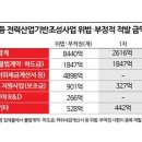 정산 태양광발전소 이미지
