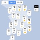 2025년 12월 3일 수요일 , 신문을 통해서 알게 된 것들 이미지