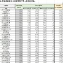 궁전종합건설(주) 이미지