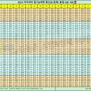 [공지] 24아카데미 필기&체력 환산표(공채용/경채용) 이미지