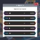 케니스표