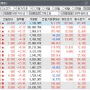 (유)대동태양광6호(대동태양광6호) | 260312 마감 시황