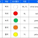 시퀀스제어 스위치 종류 및 그림기호 이미지