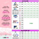 으뜸플러스안경 시흥목감점 이미지