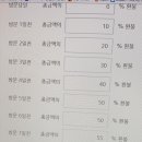 꽃뜨락단양민박 이미지