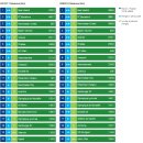유럽에서 가장 부유한 클럽 Top 20 - 딜로이트 머니 리그 (번역) 이미지