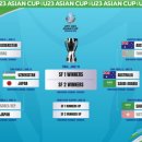 [공홈] 2022 AFC U-23 아시안컵 4강 대진 이미지