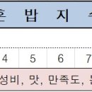 천하반점 이미지