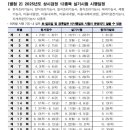 제과제빵기능사 이미지