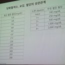 제 3회 중앙대병원 당뇨병 연수강좌 이미지